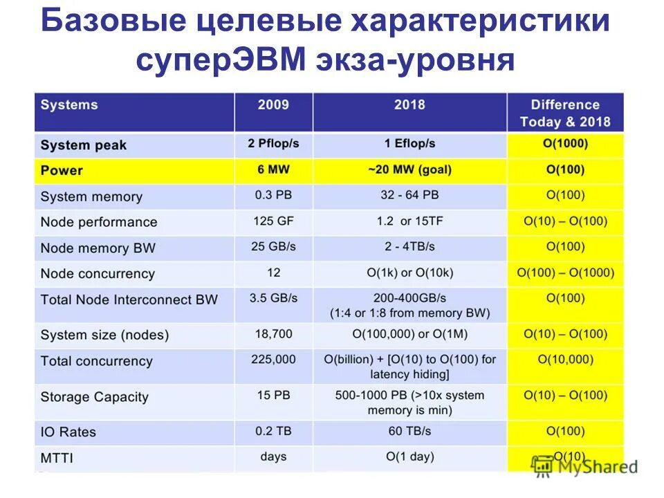 стратегические информационные системы. характеристики целевой системы. характеристики целевой системы. характеристики целевой системы. целевая система.