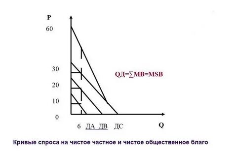Общественный спрос