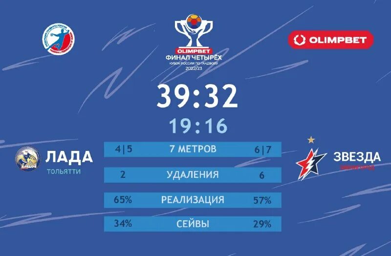 гандбол 2022 расписание