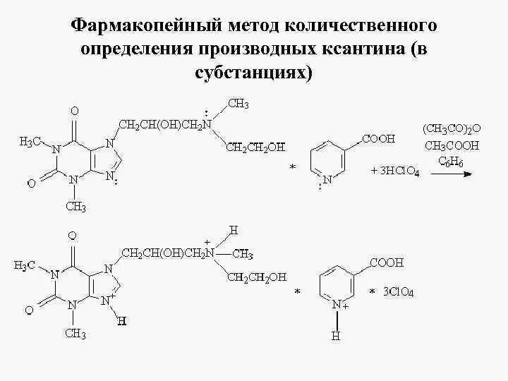 Фармакопейный метод определения. Мурексидная проба на производные ксантина. фармакопейный метод количественного определения промедола. фармакопейный метод количественного определения анальгина. фармакопейный метод количественного определения барбитала.