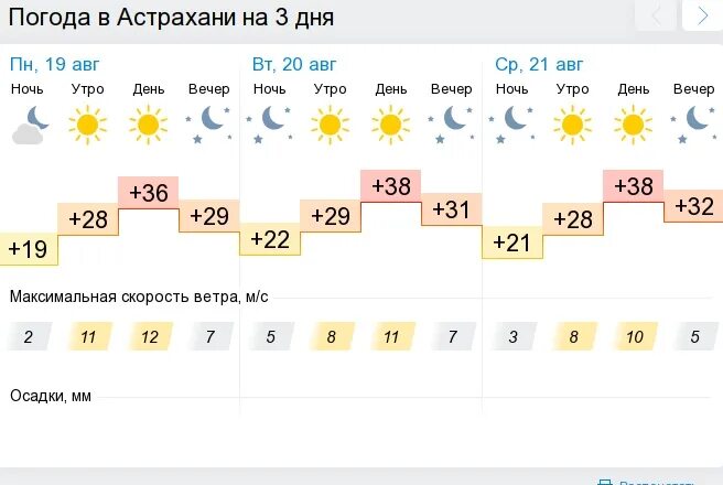 Погода астрахани на 3 дня точный почасовой. Погода в Астрахани. Погода в Астрахани на 10. Гисметео Астрахань. Погода в Астрахани на 10 дней.