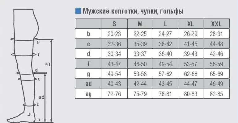 Как подобрать компрессии чулок. Как выбрать размер компрессионных чулок для операции для мужчин. Как выбрать компрессионные чулки для операции по размеру мужчине. Как подобрать чулки компрессионные для операции по размеру мужчин. Как подобрать размер компрессионных чулок для операции.