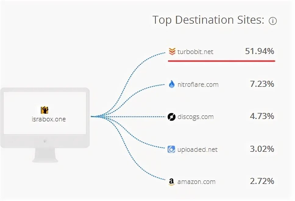 Пинг на карте мира. Монета buy sell. Website destination. Bcc коин. Монета buy sell.
