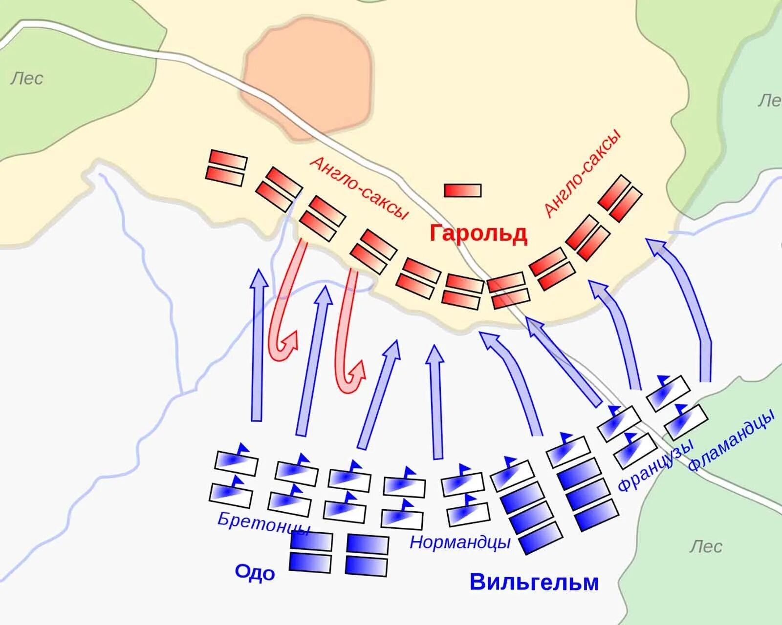 Битва при Гастингсе (1066 г. н.э.). Битва при Гастингсе схема. Битва при Гастингсе карта сражения. Гастингс битва 1066. Битва при гастингсе произошла