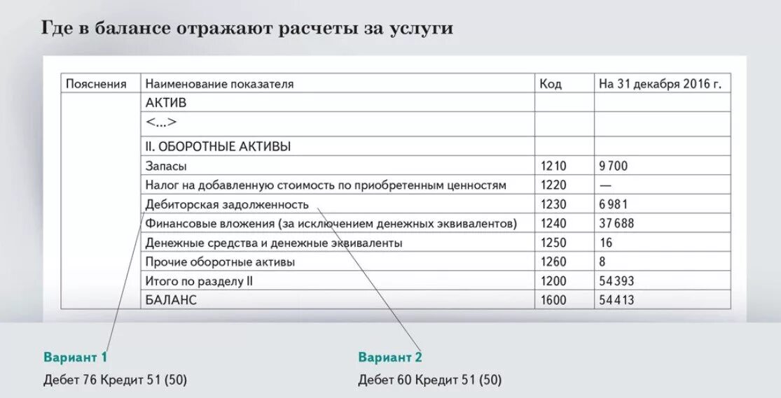 1250 строка баланса что входит. "Баланс". Баланс строки баланса. Налоги в балансе строка. Задолженность поставщику в балансе отражается в строке.