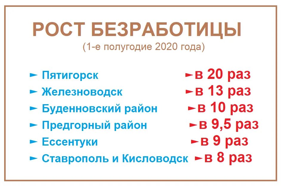 Ставрополь уровень. Ставрополь уровень