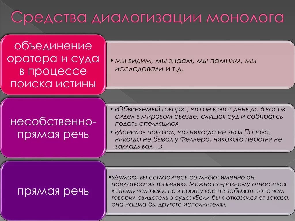 Отличительные черты судебной речи. Средства диалогизации речи. Средства диалогизации монолога. Средства диалогизации в судебной речи.