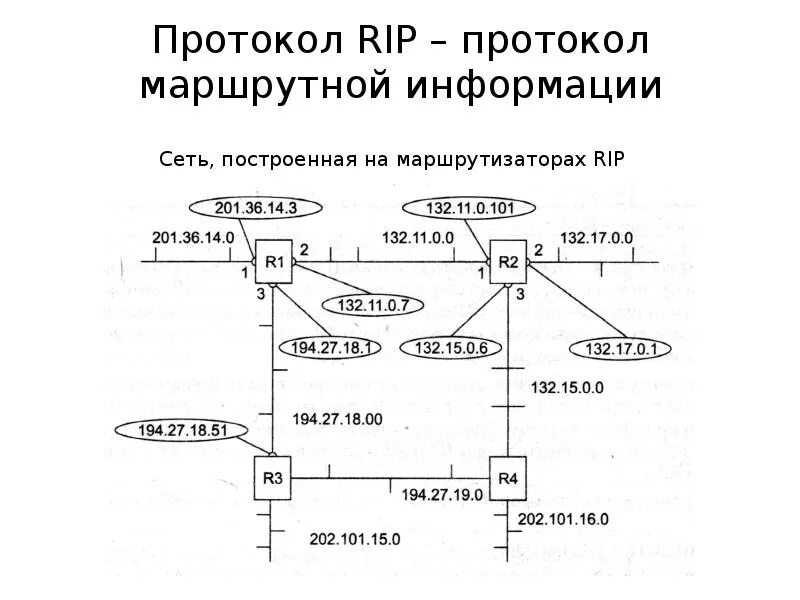 Маршрутная информация