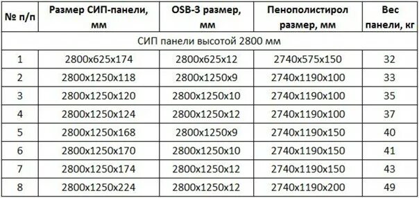 Сколько квадратных метров в листе осб