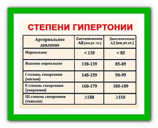Высшая степень гипертонии. Высшая степень гипертонии