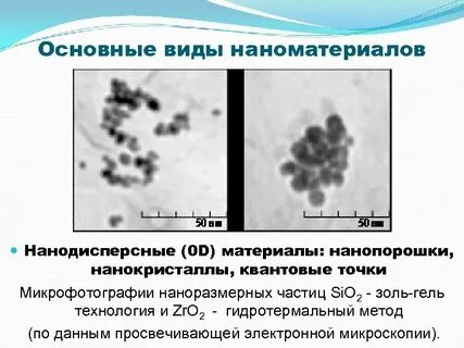 Виды наноматериалов