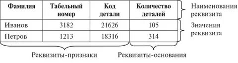 Реквизит признак