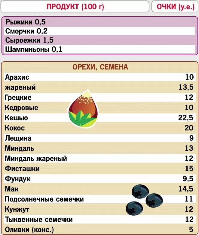 Читать книгу Я не буду толстой! Быстрые и эффективные диеты для сжигания жира Ел