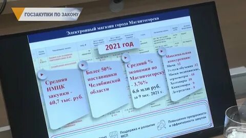 Закупки 2021