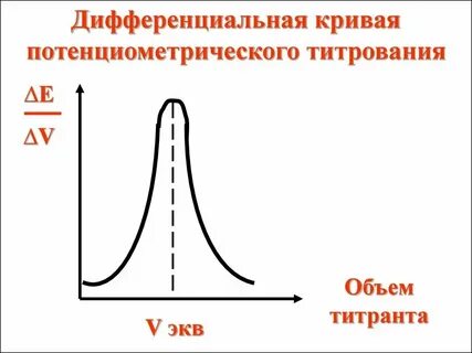 Интегральная кривая это