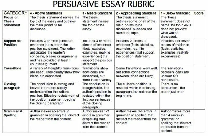 Topic argument. Persuasive essay. Essay rubrics. Persuasive essay examples. Rubric for essay writing.