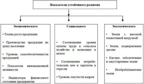 Социально экономические проблемы предприятий
