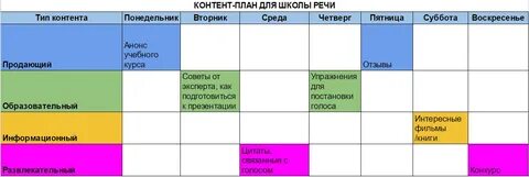 Контент групп