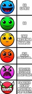 Difficulty faces