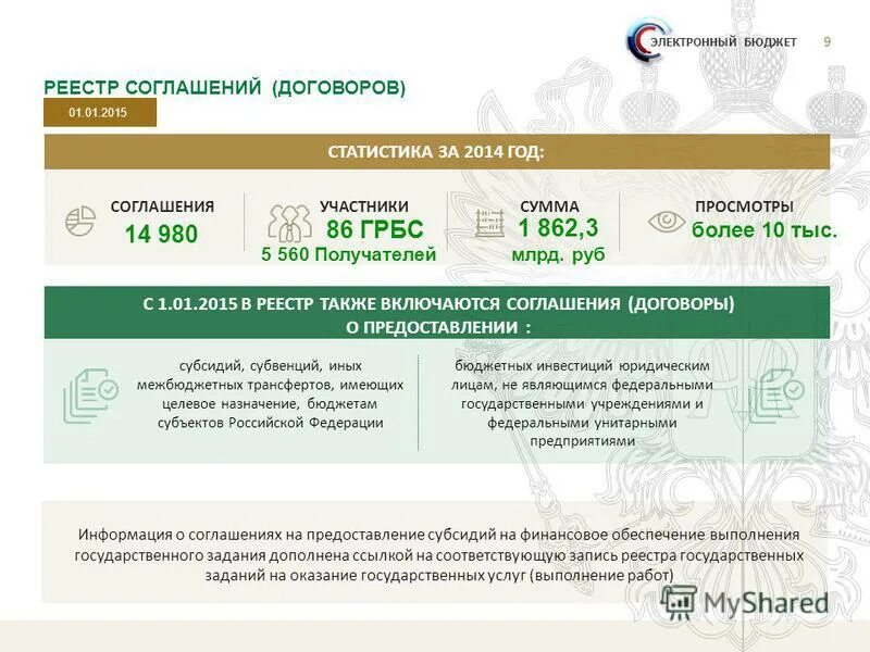 Соглашения в электронном бюджете. Реестр соглашений электронный бюджет. Где в электронном бюджете найти соглашения. Эл бюджет соглашения.