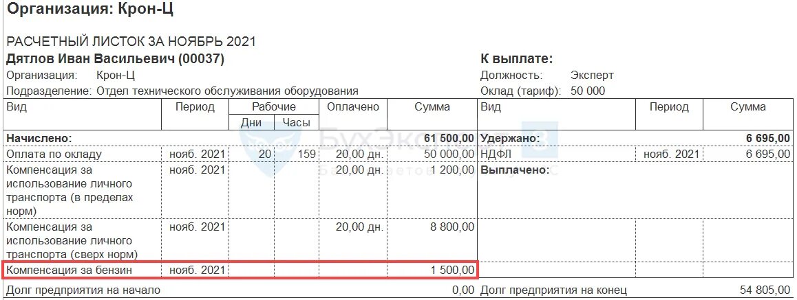 Штраф за расчетные листки