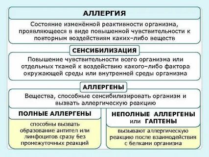 Аллергия по наследству