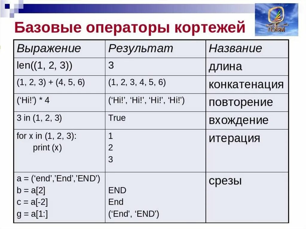 Список кортеж множество. Базовые операторы. список кортежей. кортеж в программировании. кортежи с++.