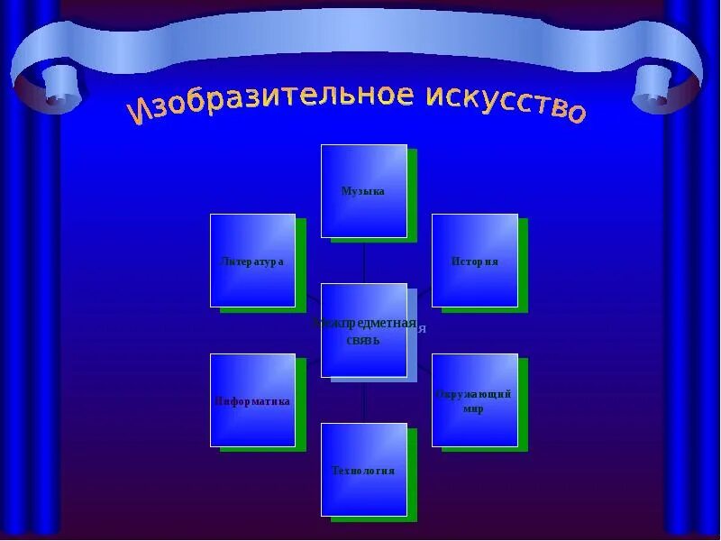 Портфолио учителя изобразительного искусства. Портфолио педагога по изо. Портфолио преподавателя изо. Шаблоны для портфолио учителя.