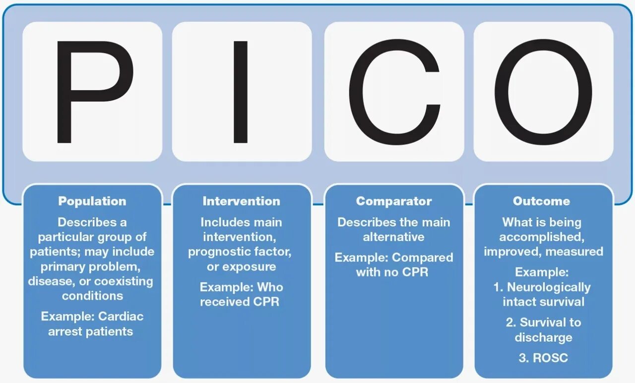 Pico примеры. Pico доказательная медицина примеры. критерии pico. picot доказательная медицина. вопросы по picot пример.