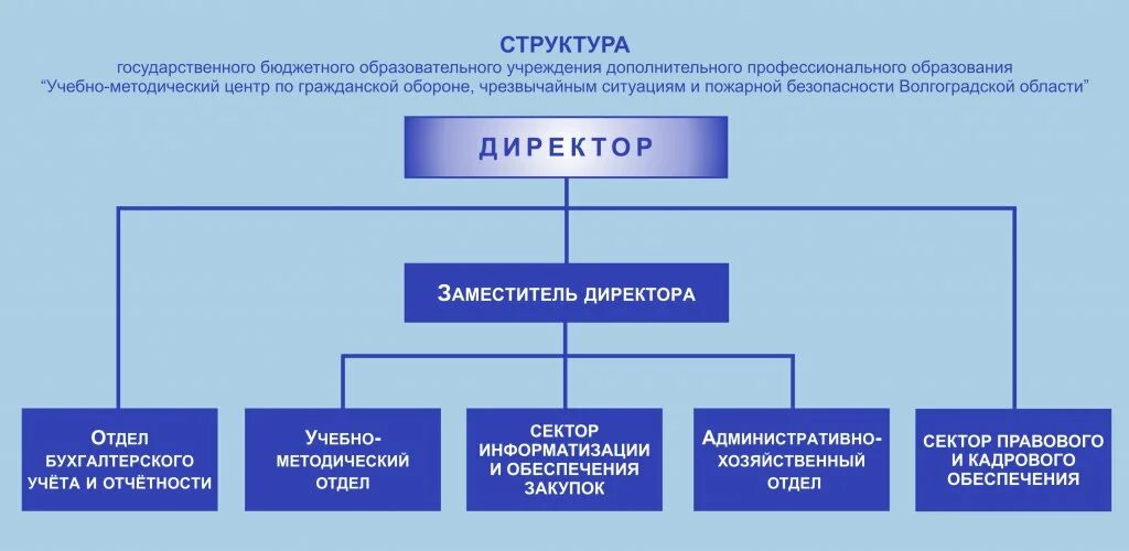 Гбоу умц. Административно-хозяйственный отдел. Начальник административно-хозяйственного отдела. Структура административно-хозяйственного отдела. Структура учреждения ДПО.