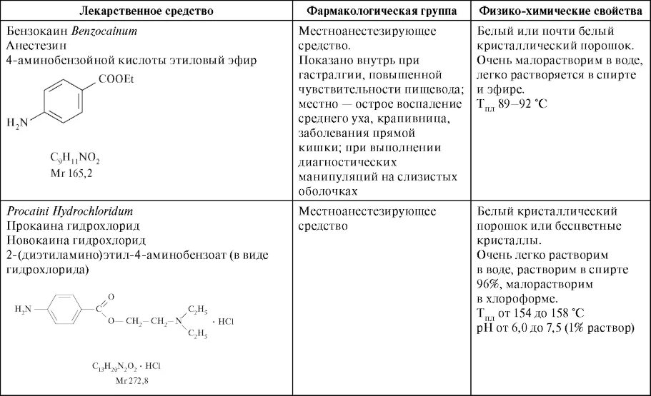 Группы химических растворов. Лекарственные препараты производные Аминов. Лекарства производные ароматических Аминов. Новокаин формула химическая. Новокаин формула химическое название.