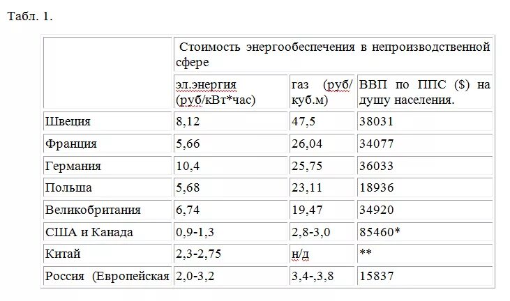 Стоимость КВТЧ. Киловатт в час в Китае. Стоимость электроэнергии в Китае. Тарифы на электроэнергию Китай.