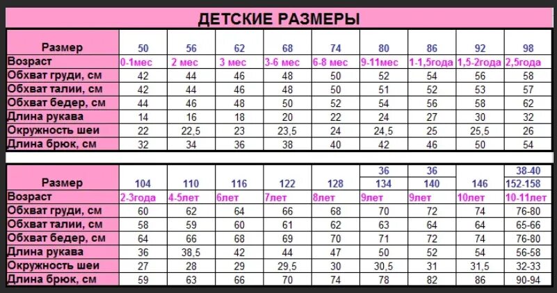 Как правильно подобрать размер ребенка. Детские Размеры одежды 36 на какой рост. Размер 34 детский на какой рост и Возраст ребенка таблица одежды. Детский размер 42 на какой рост. Size 18 это какой размер брюк.