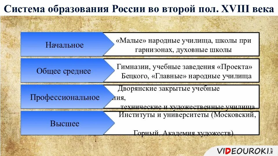 Экономика россии во второй половине xviii в. Образование и наука во второй половине 18 века в России. Наука во второй половине 18 века в России. Российская наука во второй половине 18 века. Наука во второй половине 19 века в России презентация.