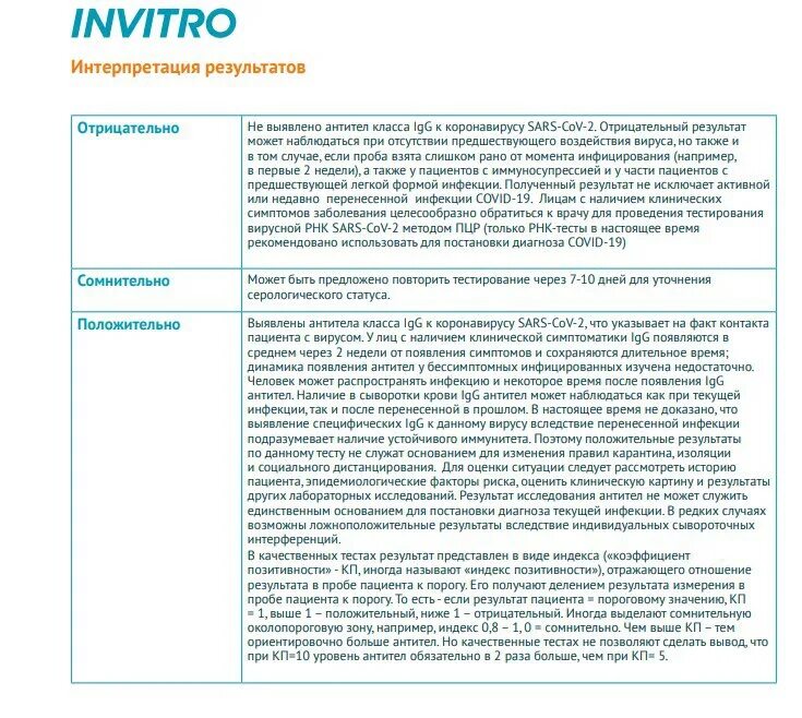 Интерпретация результатов IGG. Анализ на антитела к коронавирусу после болезни. Уровень антител на коронавирус. Сколько должно быть антител к коронавирусу. Какой результат антител должен быть