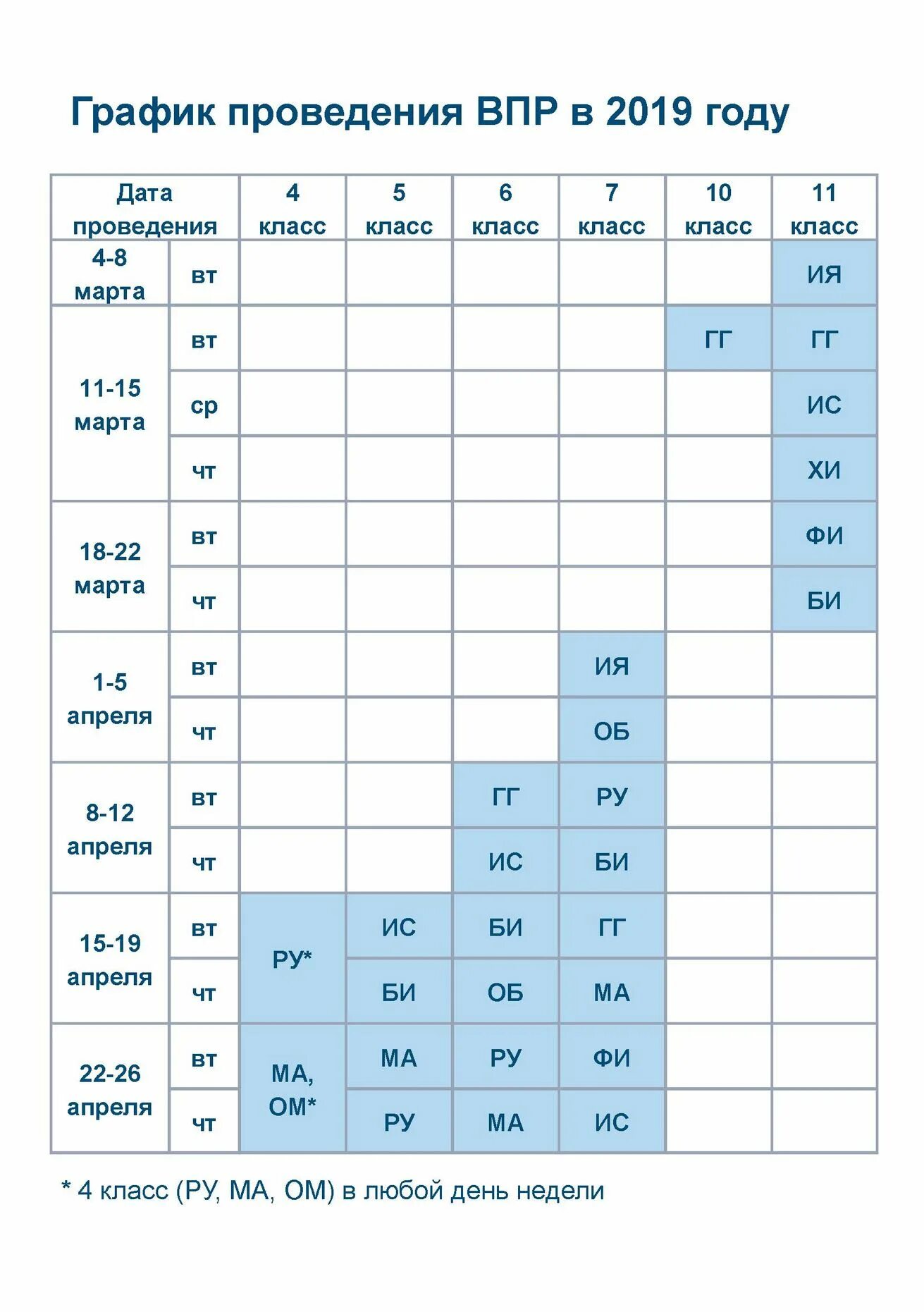 Ставят ли оценки за впр в журнал. График проведения ВПР. Расписание ВПР. Даты проведения ВПР. График проведения ВПР 2019.