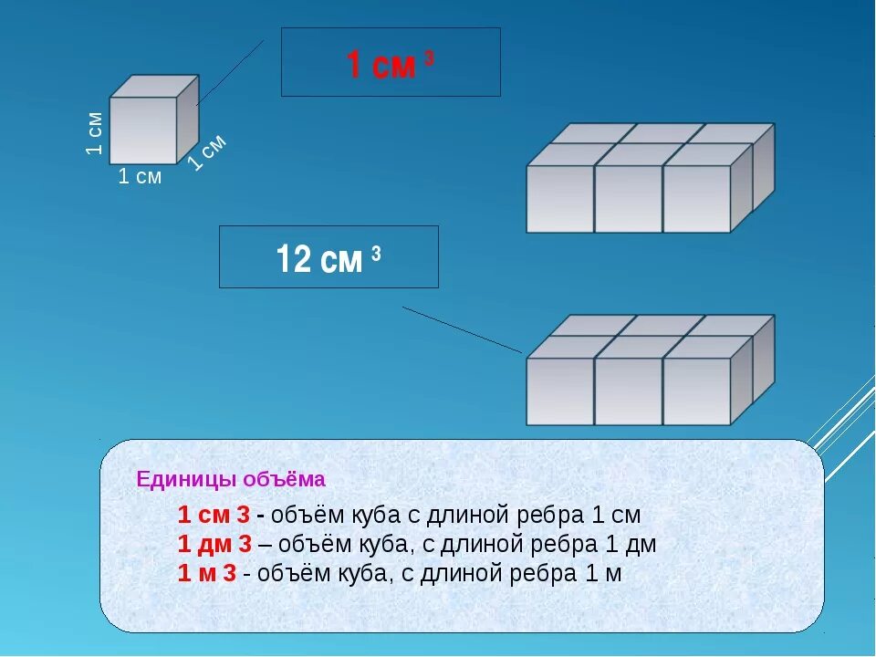 Куб объем. Объем Куба. Объем кубика с ребром 1 см. Объем Куба с ребром 1 см. Сколько литров в объеме куба со стороной