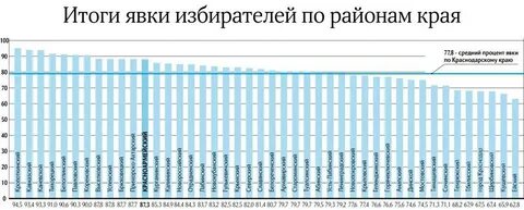 Явка в воронеже