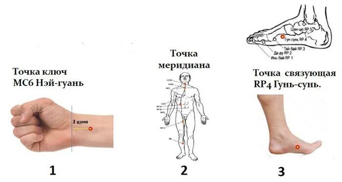 Расположение точки 6