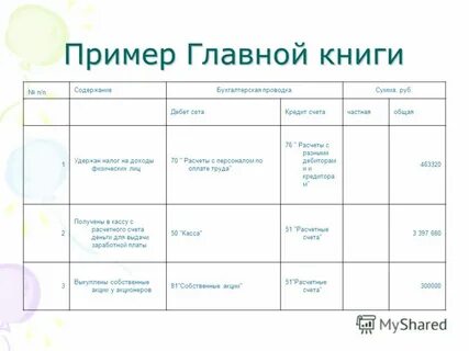 Записи в бухгалтерской книге