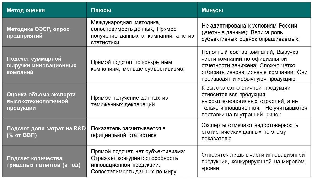 Плюсы и минусы различных. Табличный метод оценки плюсы и минусы. плюсы и минусы инноваций. плюсы и минусы методов поиска работы таблица. методика оценки плюсов и минусов.