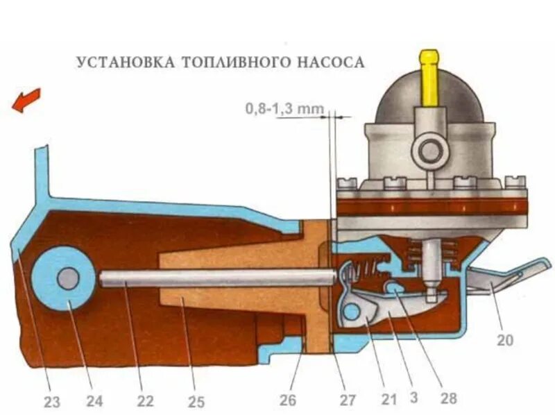 Шток бензонасоса 2107 карбюратор