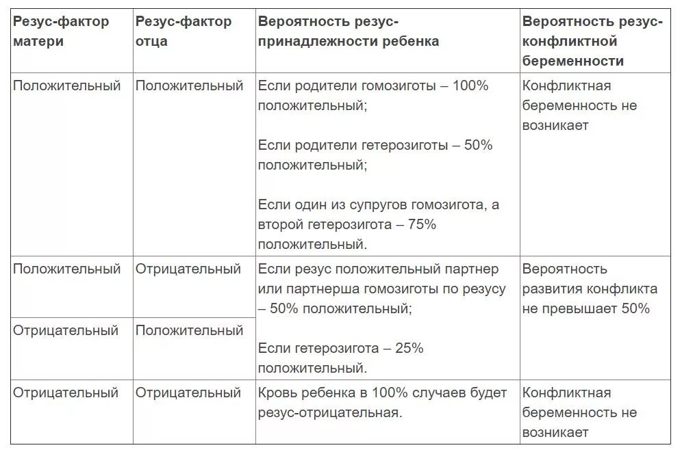 Отрицательный беременности последствия. Отрицательный резус-фактор и беременность. Отрицательный и положительный резус фактор при беременности. Отрицательный резус фактор у беременной. Резус-фактор 1 отрицательный при беременности.