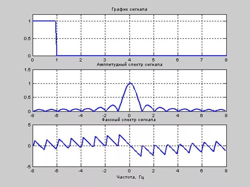 Обработка сигналов matlab. Обработка сигналов matlab