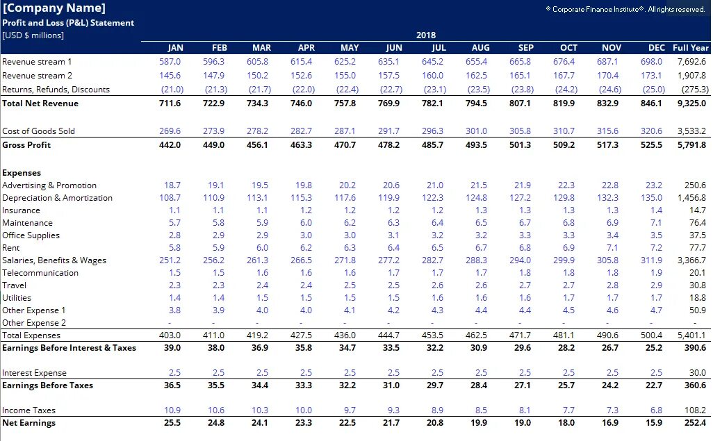 Pnl (profit and loss statement). P&l. P l statement. Pl statement. P l отчет.