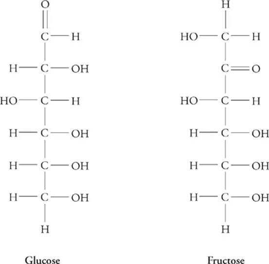 Фруктоза и водород. Фруктоза структурная формула. Альфа и бета фруктоза отличие. Фруктоза хеурос. Фруктоза с йодметаном.