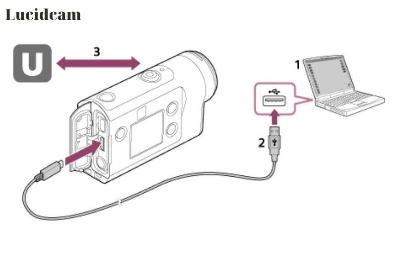 Как подключить зарядку к ноутбуку. Sony hdr-as50 зарядка. как подключить камеру sony к компьютеру. sony hdr-as300 схема. подключить фотоаппарат к компьютеру.