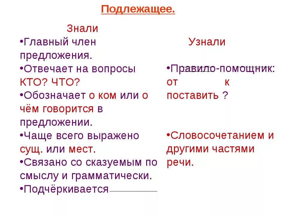 Подлежащее обозначает предметы. На вопросы кто что в предложении отвечает.