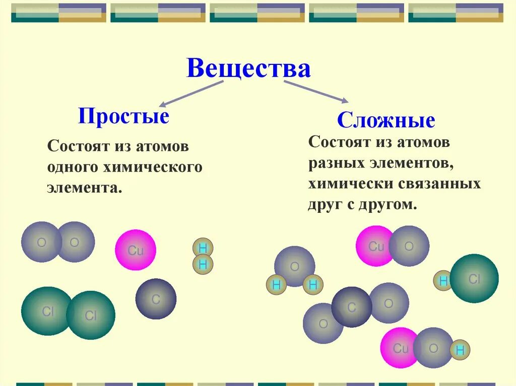 Соединение состоящее из 2 атомов. Простые и сложные вещества. Простые вещества состоят. Соединение состоящее из атомов трех элементов.