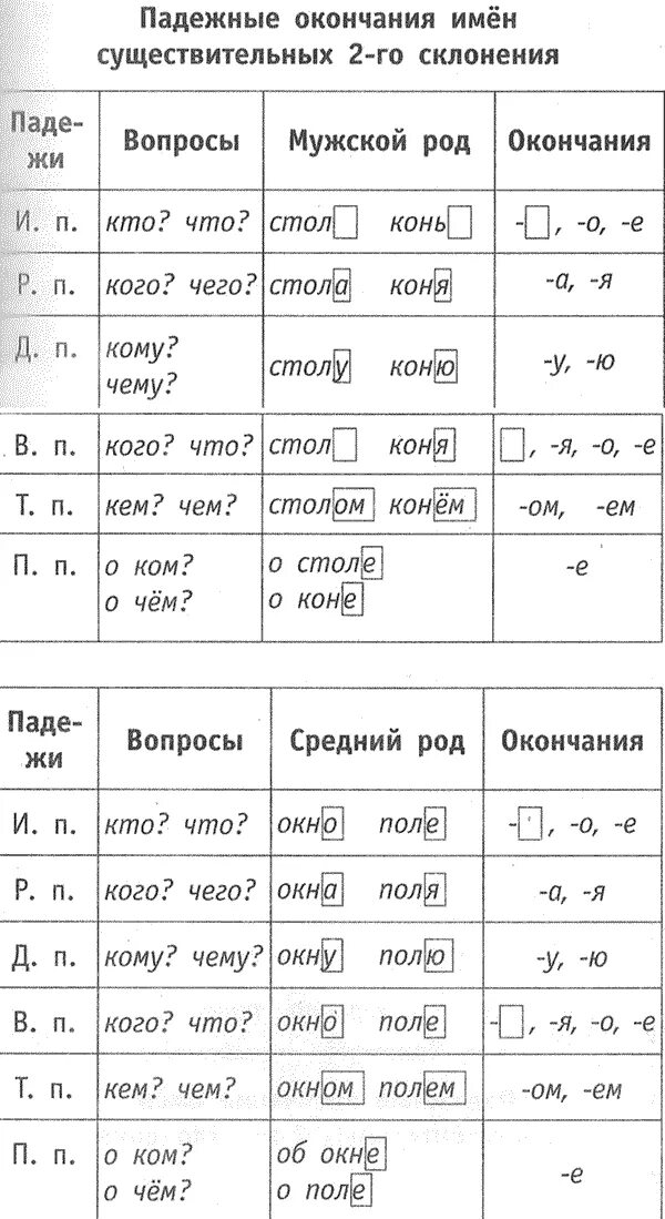 Падеж слова звук. Падежные окончания существительных 3 склонения таблица. Склонение имен существительных таблица окончаний. Окончания склонений существительных таблица. Таблица окончаний существительных 2-го склонения.